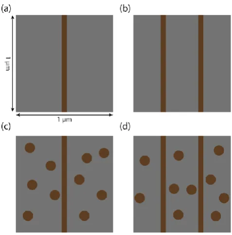 Figure 10.  Schematic illustrating active site (defect) densities on an area of 1 µm2 at an HOPG surface (not to scale)