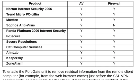 Table 1: AV/Firewall supported product detection