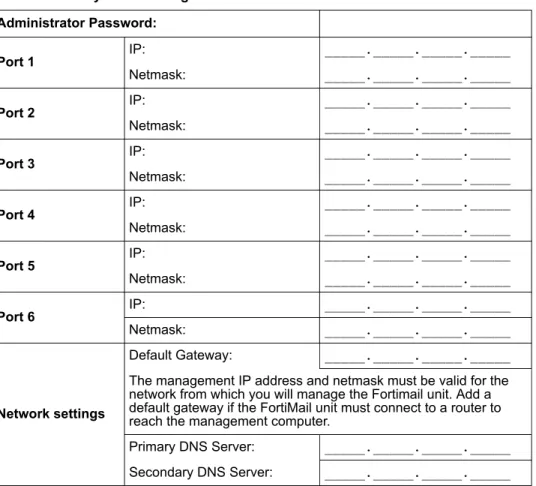 Table 4: Gateway mode settings