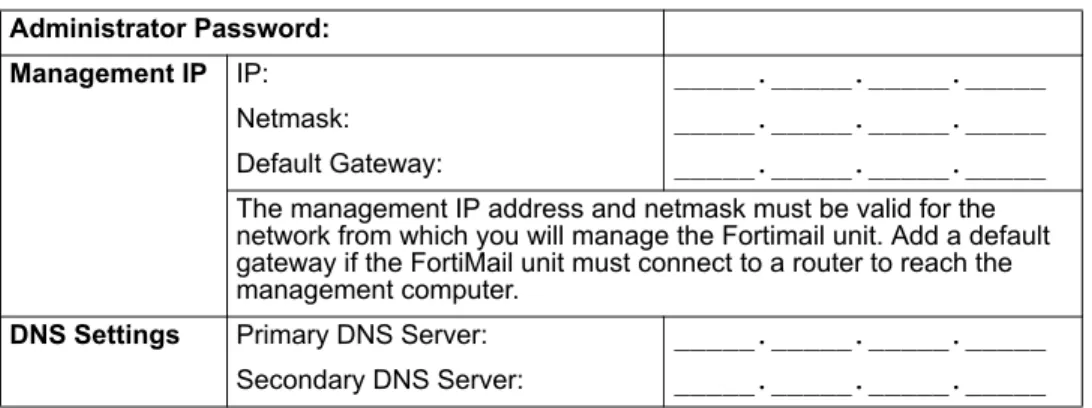 Table 6: Transparent mode settings   Head Office  Mail Server Hub