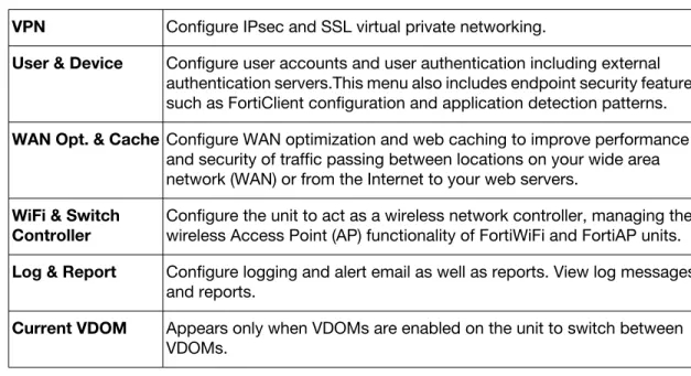 Figure 1: Page controls