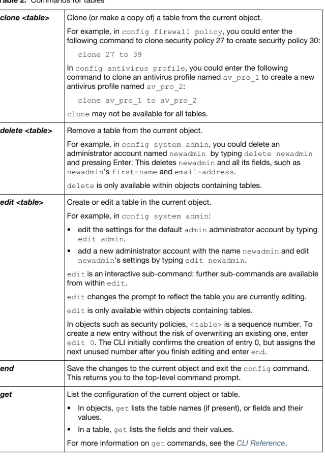 Table 2: Commands for tables