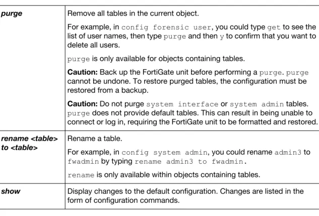 Table 2: Commands for tables