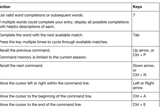 Table 4: Shortcuts and key commands