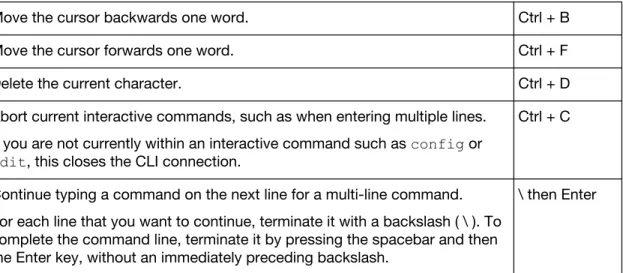 Table 5: Additional commands for lists