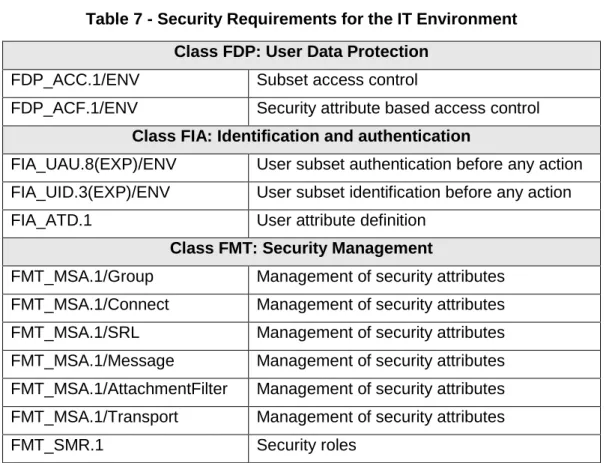 Table 7 - Security Requirements for the IT Environment  Class FDP: User Data Protection 