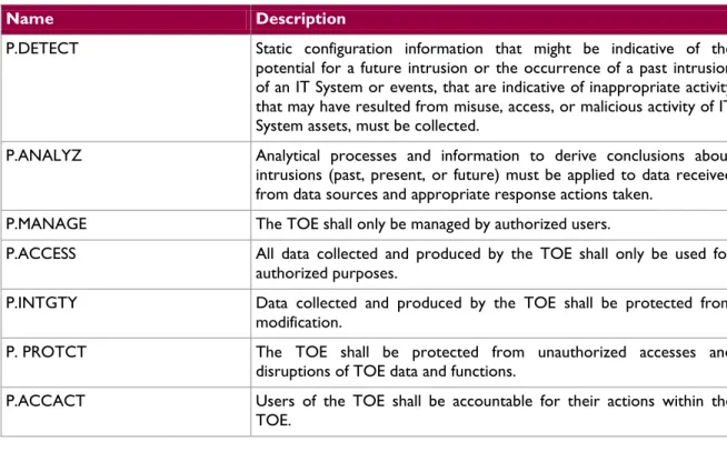 Table 8 - Organizational Security Policies 