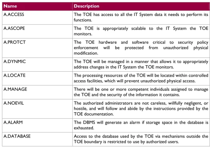 Table 9 - Assumptions 