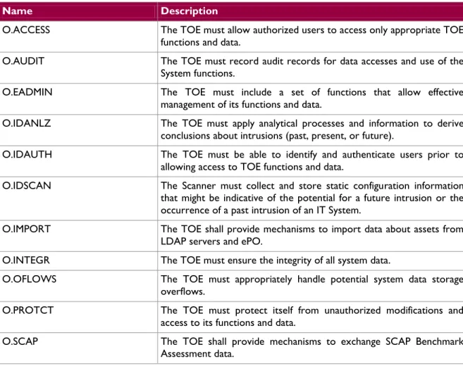 Table 10 - Security Objectives for the TOE 