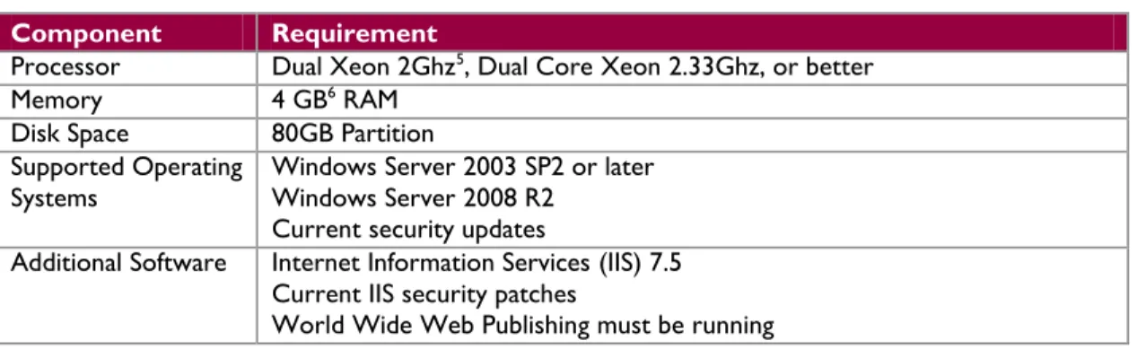 Table 3 – Primary Scan Engine Component Requirements  Component  Requirement 