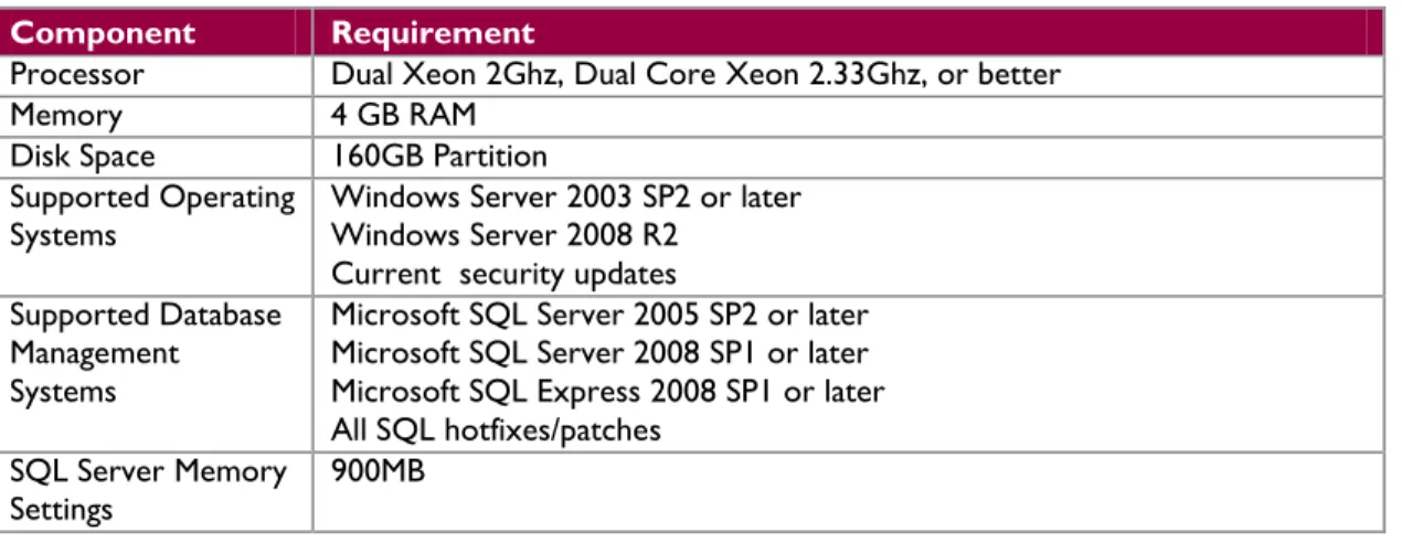 Table 4 – Foundstone Database/Report Server Component Requirements  Component  Requirement 