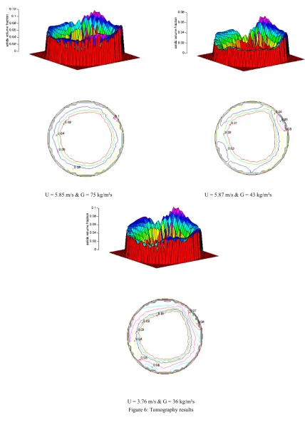 Figure 6: Tomography results 