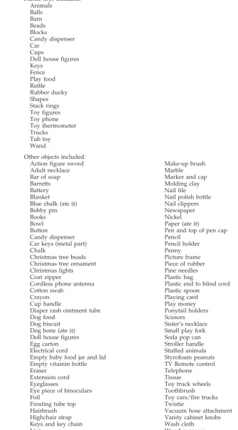 TABLE 1.Partial List of the More Uncommon Items That Parents Reported Children Mouthing