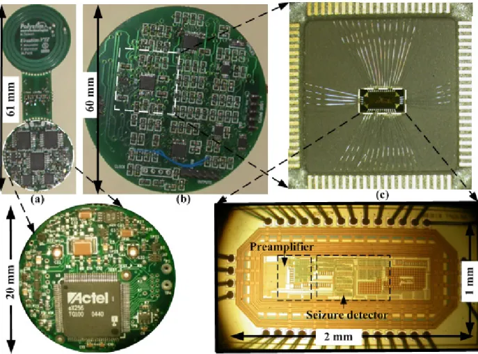 Figure 3-9: The proposed CLNS device: (a) is ES PCB and zoom inset shows opposite side; (b)  is SD PCB; and (c) is detection core attached in opposite side of (b); and zoom inset of (c) shows  photograph of detection core chip