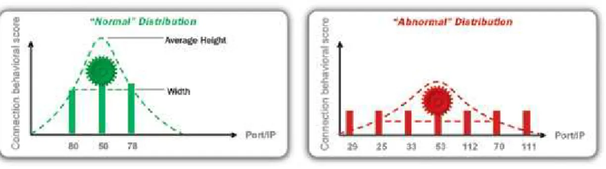 Figure 1-4 - Infected Client Detection 