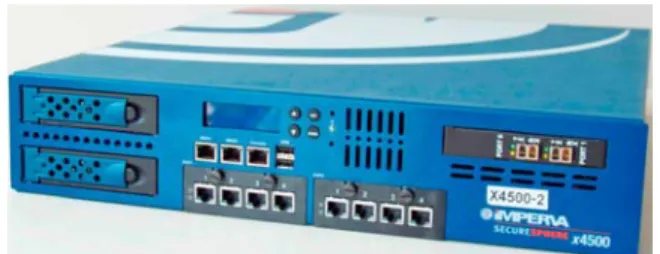 Figure  1-1 - SecureSphere Gateway Appliance 