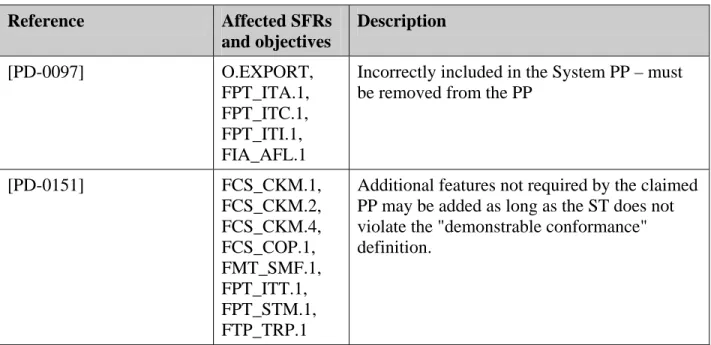 Table  2-1- References to Guidance on the Interpretation of Claimed PPs  Reference  Affected SFRs  and objectives  Description  [PD-0097] O.EXPORT,  FPT_ITA.1,  FPT_ITC.1,  FPT_ITI.1,  FIA_AFL.1 