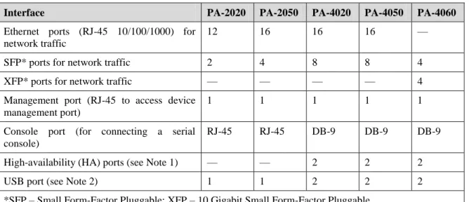 Table 2. Differences Between TOE Models 
