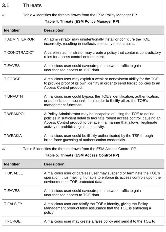 Table 4: Threats (ESM Policy Manager PP)  Identifier  Description 