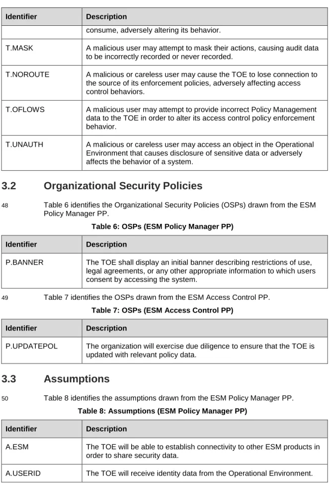 Table 6: OSPs (ESM Policy Manager PP)  Identifier  Description 