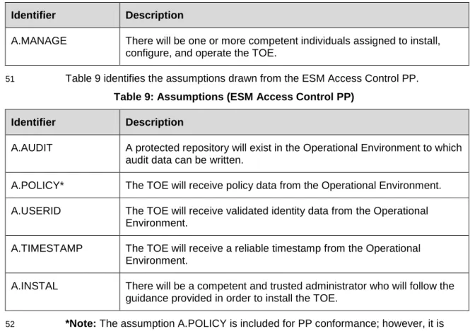 Table 9: Assumptions (ESM Access Control PP)  Identifier  Description 