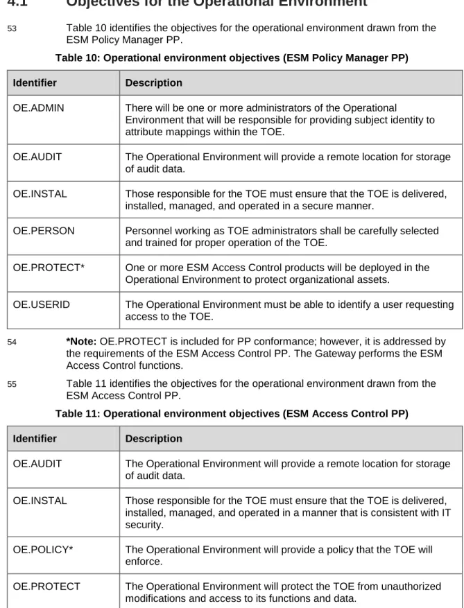 Table 10: Operational environment objectives (ESM Policy Manager PP)  Identifier  Description 