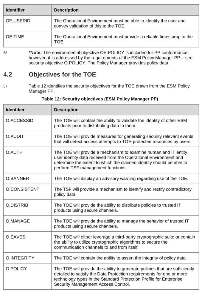 Table 12: Security objectives (ESM Policy Manager PP)  Identifier  Description 