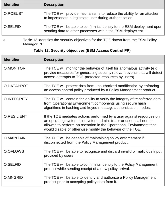 Table 13: Security objectives (ESM Access Control PP)  Identifier  Description 