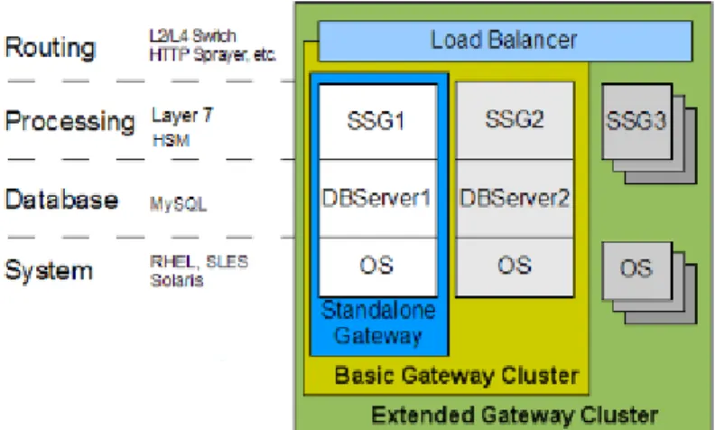 Figure 2: Gateway architecture 