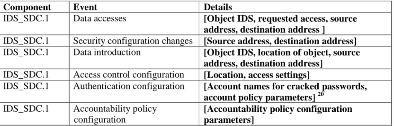 Table 7: System Events 
