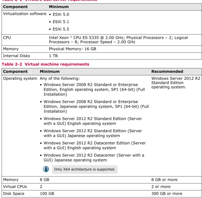 Table 2-1  VMware ESX server requirements 