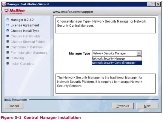 Figure 3-1  Central Manager installation