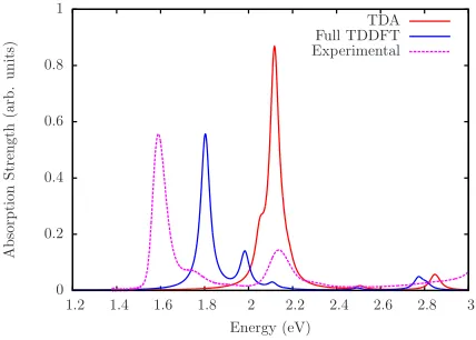 FIG. 3: Absorption spectrum of bacteriochlorophyll in implicit solvent as calculated with both the