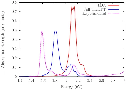 FIG. 4: Absorption spectrum of bacteriochlorophyll a in 15 A of toluene as calculated on 8 MD˚