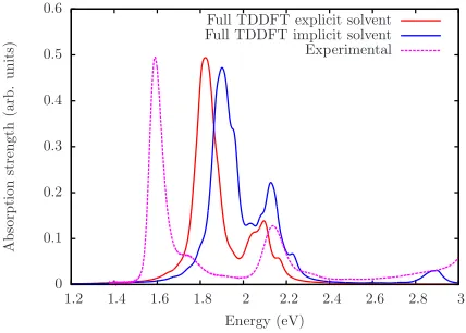 FIG. 5: Comparison between the full TDDFT spectrum of bacteriochlorophyll in 15 A of toluene,˚