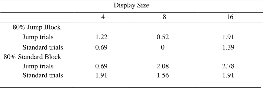 Table 9.Search slope statistics for Experiment 4   