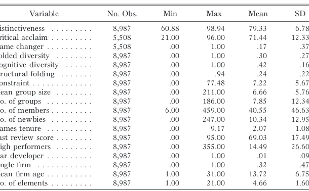 TABLE 1Descriptive Statistics