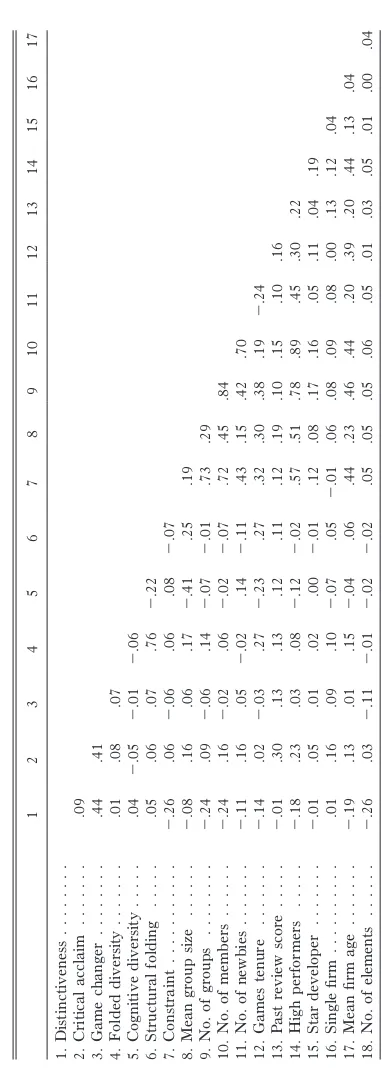 TABLE 3Correlation Matrix Truncated Sample