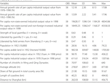 Table 2 Descriptive statistics