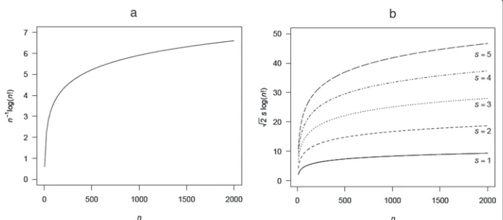 Fig. 1 Graphical representation of the results reported originally by Ueda (Ueda 1996/2009) in Tables one (and three (a)b)