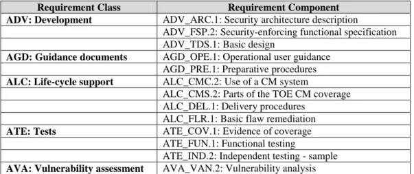 Table 2 EAL 2 augmented with ALC_FLR.1 Assurance Components 