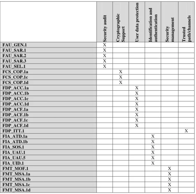 Table 5 Requirement Dependencies 