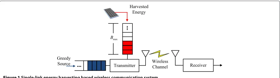 Figure 1 Single-link energy harvesting based wireless communication system.