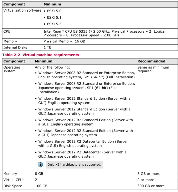 Table 2-2  Virtual machine requirements 