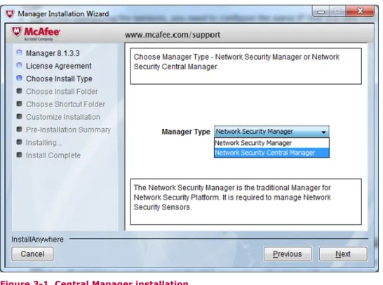 Figure 3-1  Central Manager installation