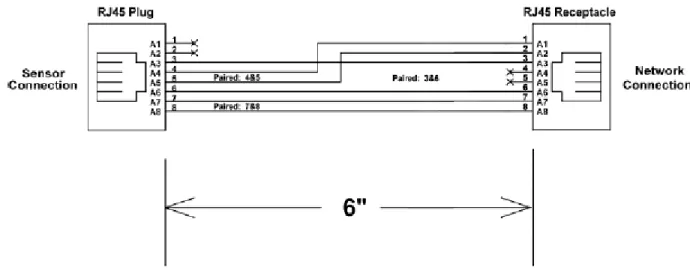 Figure 5-1  Fail-closed dongle specification