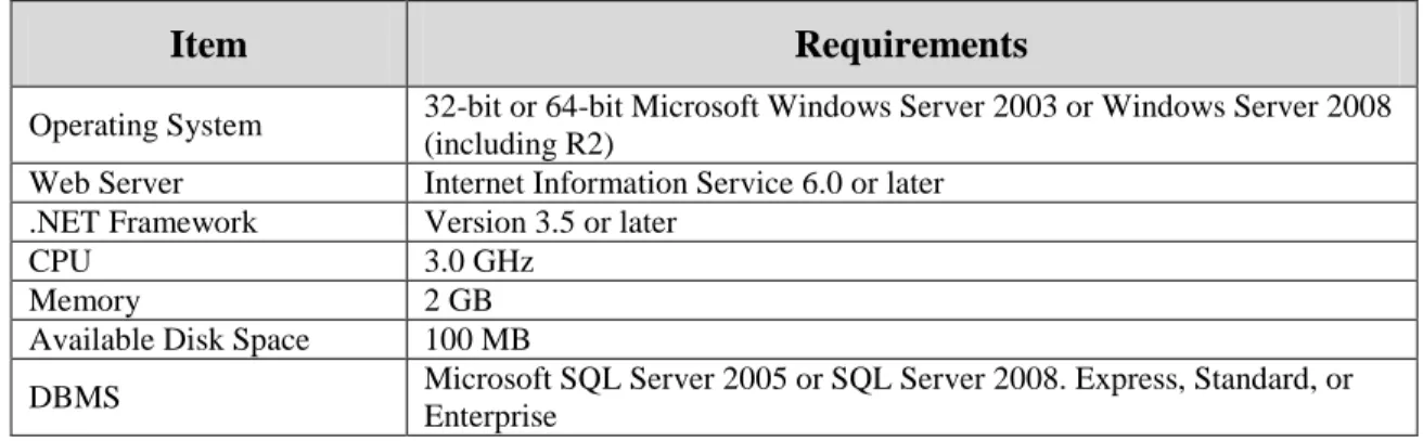 Table 1 -  EOC Server Minimum Hardware and Software Requirements 