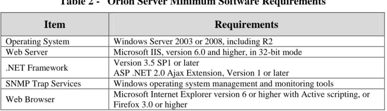 Table 2 -  Orion Server Minimum Software Requirements 