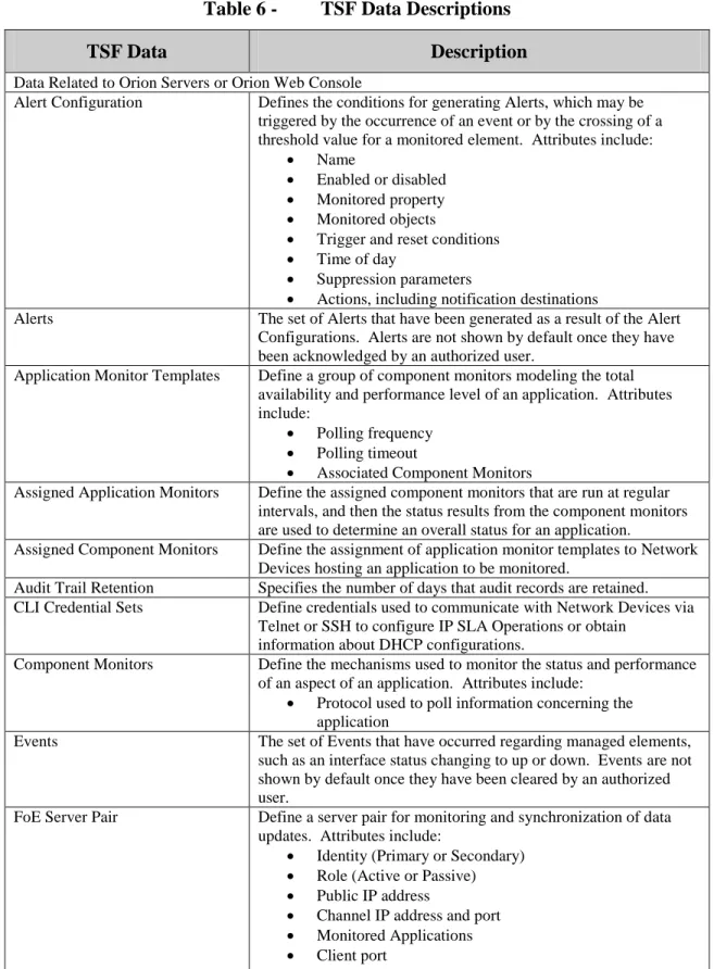 Table 6 -  TSF Data Descriptions 