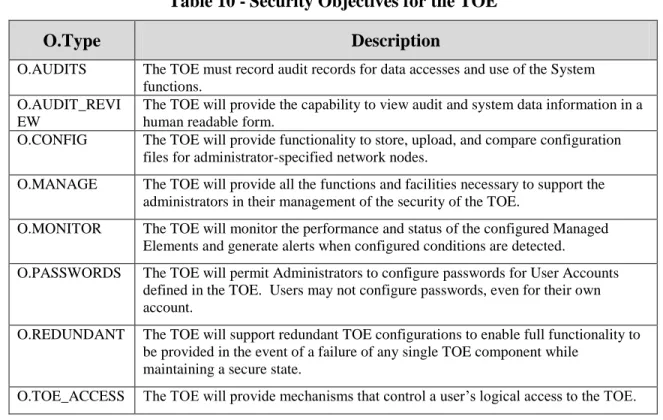 Table 10 - Security Objectives for the TOE 